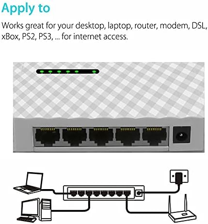 Съединители 1000 Mbps Gigabit Мини 5-Портов Тенис на switch Fast Ethernet Мрежов комутатор LAN Hub RJ-45 Ethernet и Превключване на главината Shunt - (САЩ, цвят: бял САЩ)