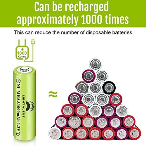 Литиеви Батерии Ni-MH AA 600 mah 12 бр. + 1000 mah 12 бр.