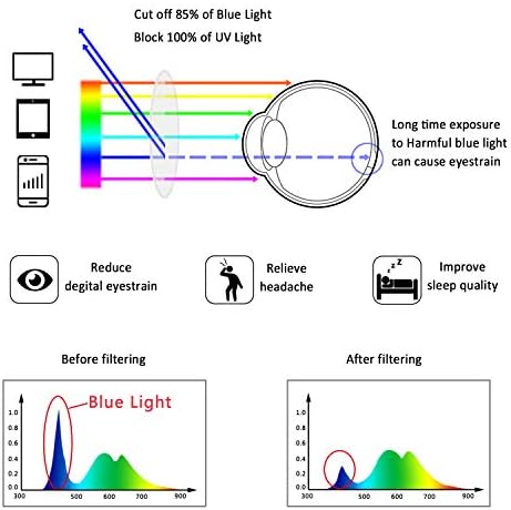 Блокиране на Синя светлина Очила LifeArt, Защита От Пренапрежение на очите, Компютърни Очила За четене, Игрови Точки