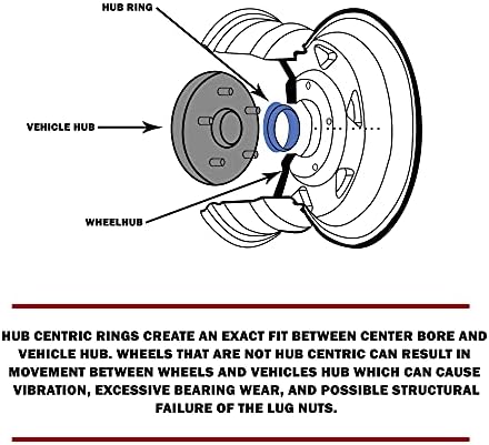 Джанти аксесоари Комплект от детайли от 4 центрирующих пръстените на главината с диаметър от 106,10 мм до 93,10 мм, поликарбонат